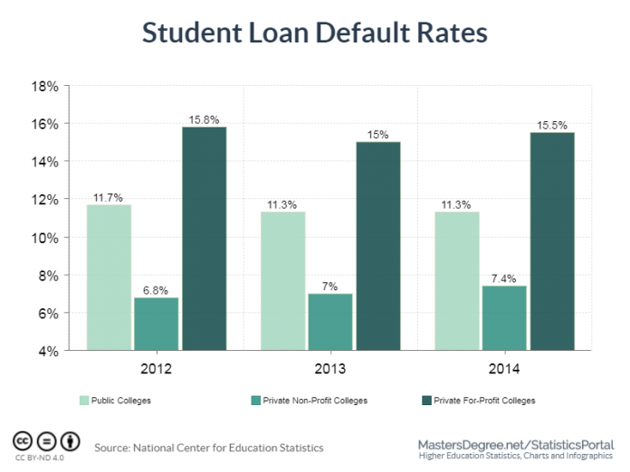 what-is-the-average-length-of-college-loan