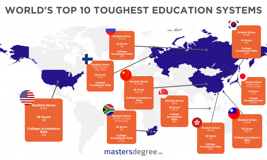 Top 10 Toughest Education Systems in the World 2024